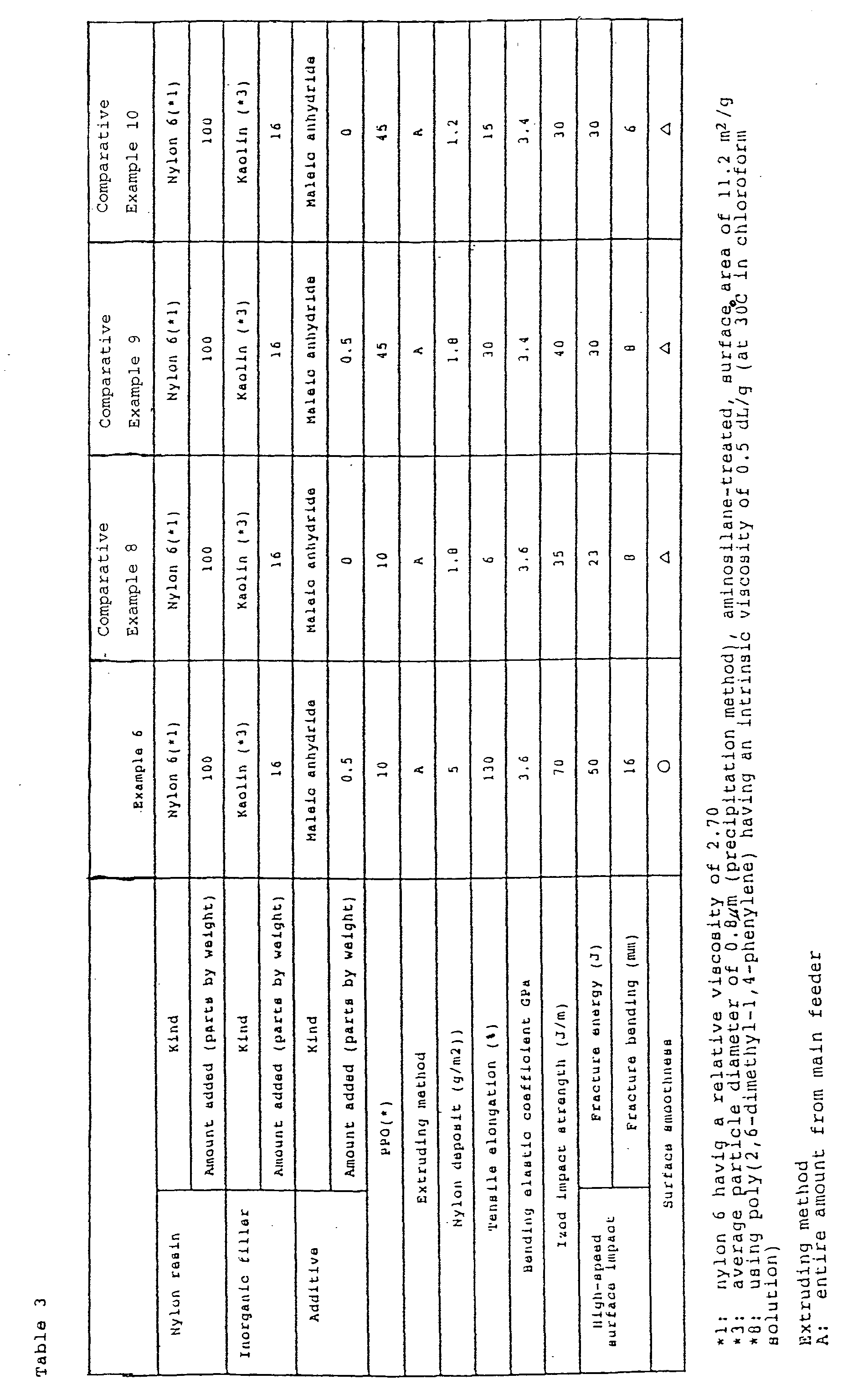 Figure 00330001