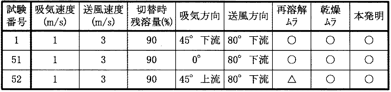 Figure JPOXMLDOC01-appb-T000006