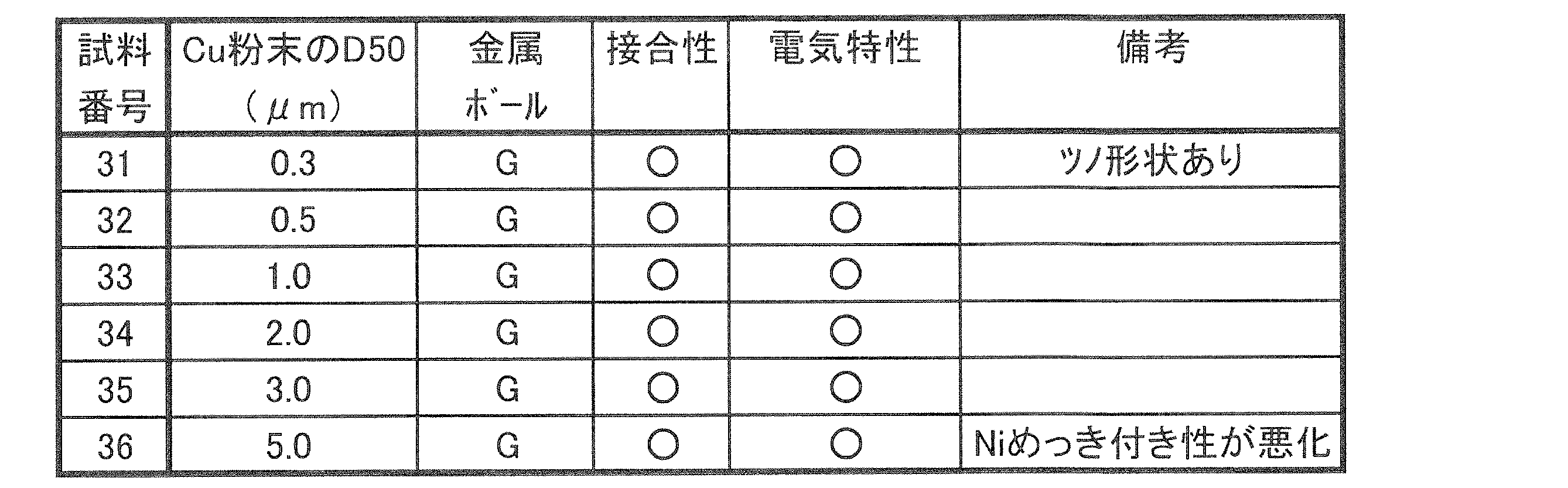 Figure JPOXMLDOC01-appb-T000005