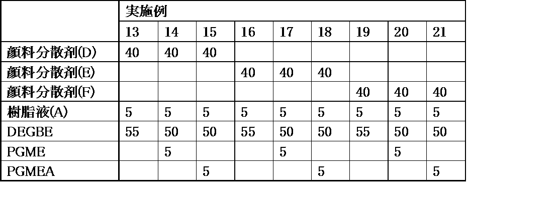 Figure JPOXMLDOC01-appb-I000002