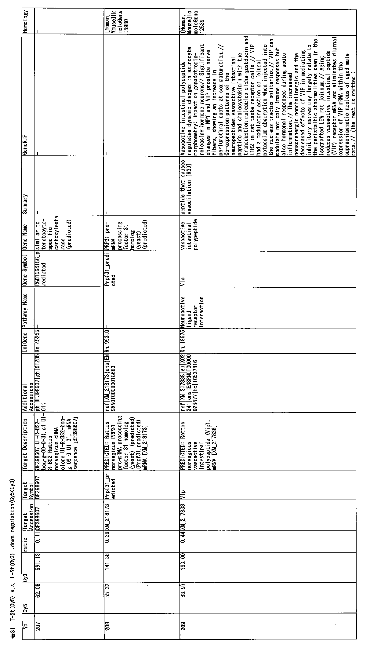Figure JPOXMLDOC01-appb-T000031