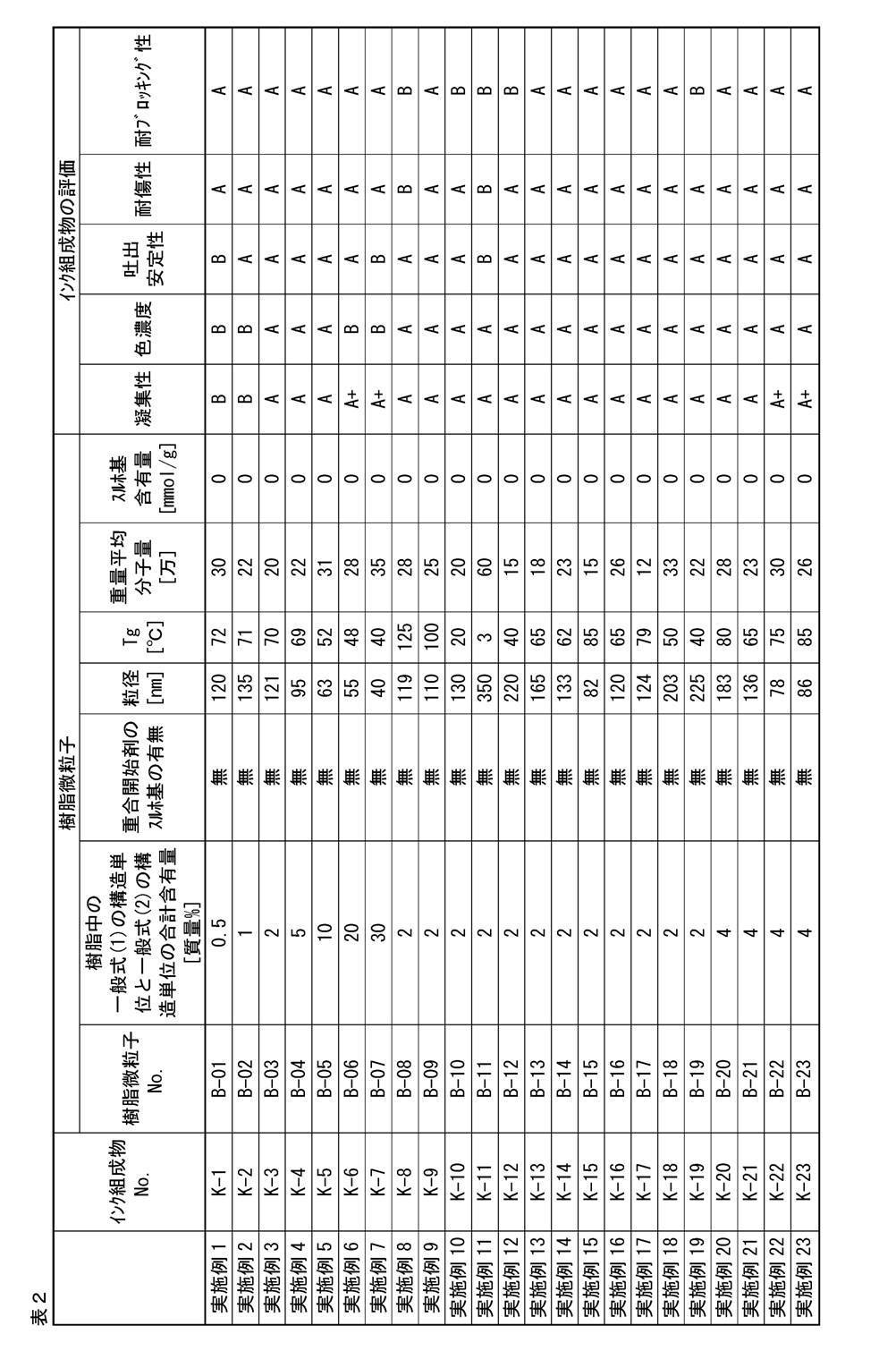 Figure JPOXMLDOC01-appb-T000047