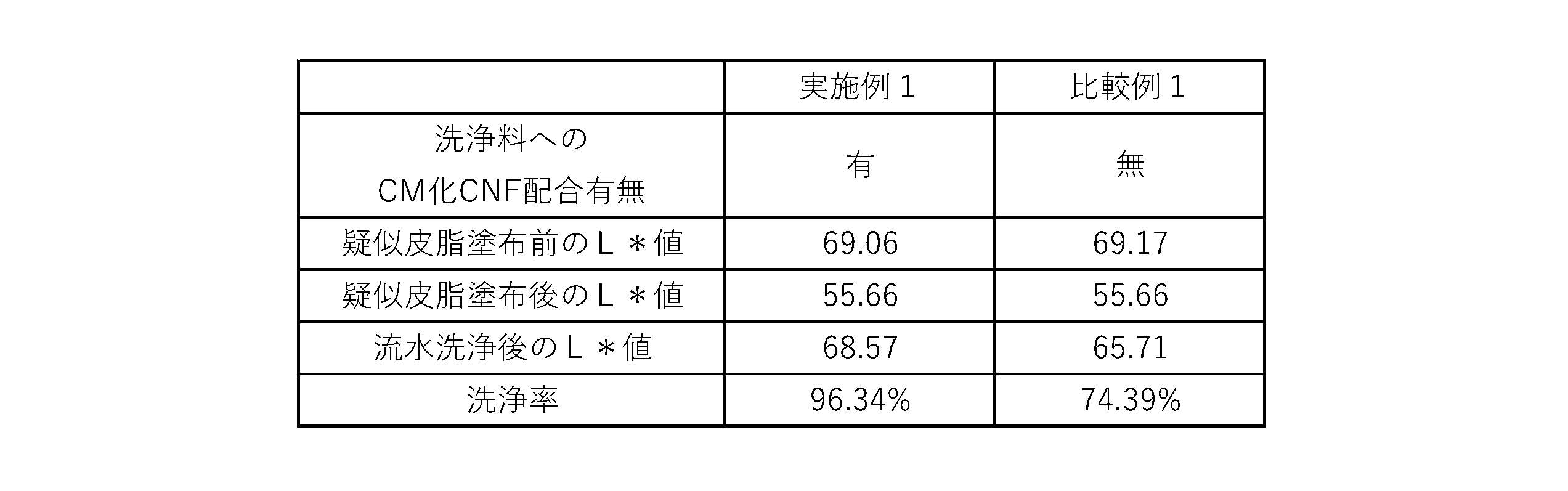 Figure JPOXMLDOC01-appb-T000003