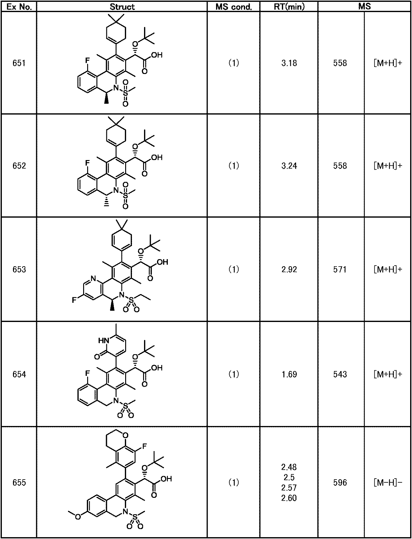 Figure JPOXMLDOC01-appb-T000328