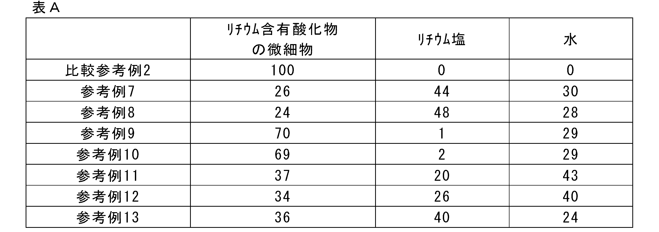 Figure JPOXMLDOC01-appb-T000013
