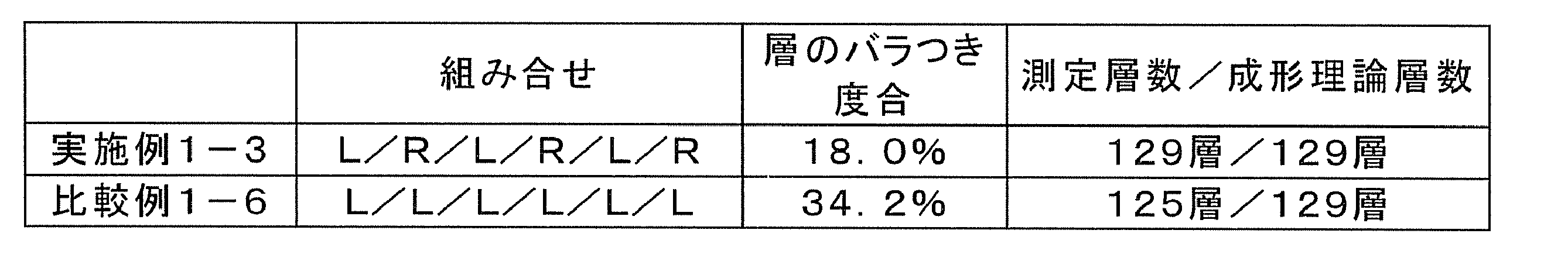 Figure JPOXMLDOC01-appb-T000003