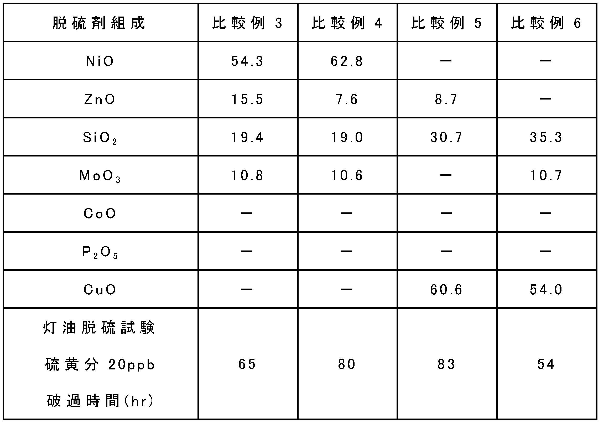 Figure JPOXMLDOC01-appb-T000002
