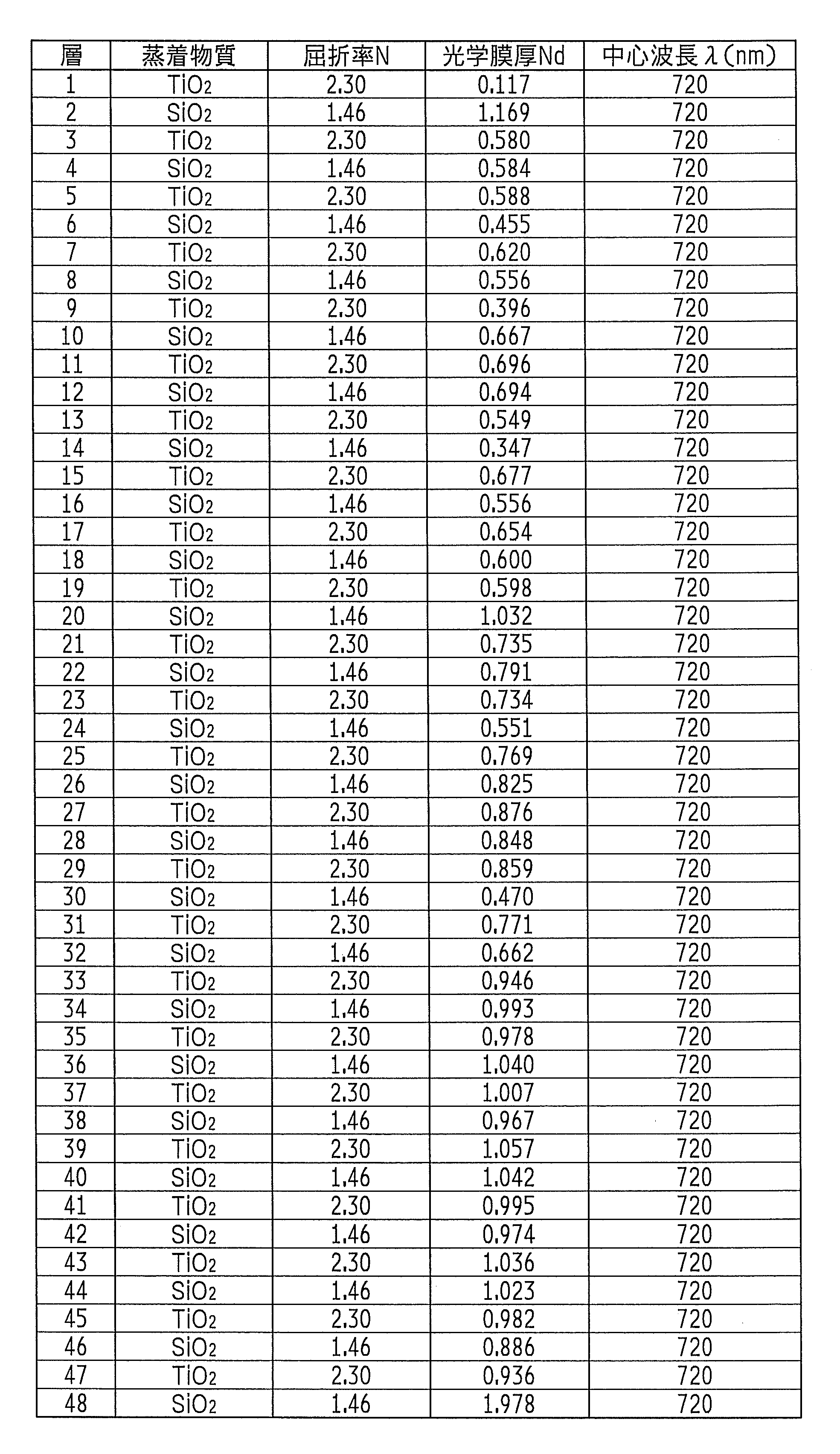 Figure JPOXMLDOC01-appb-T000002