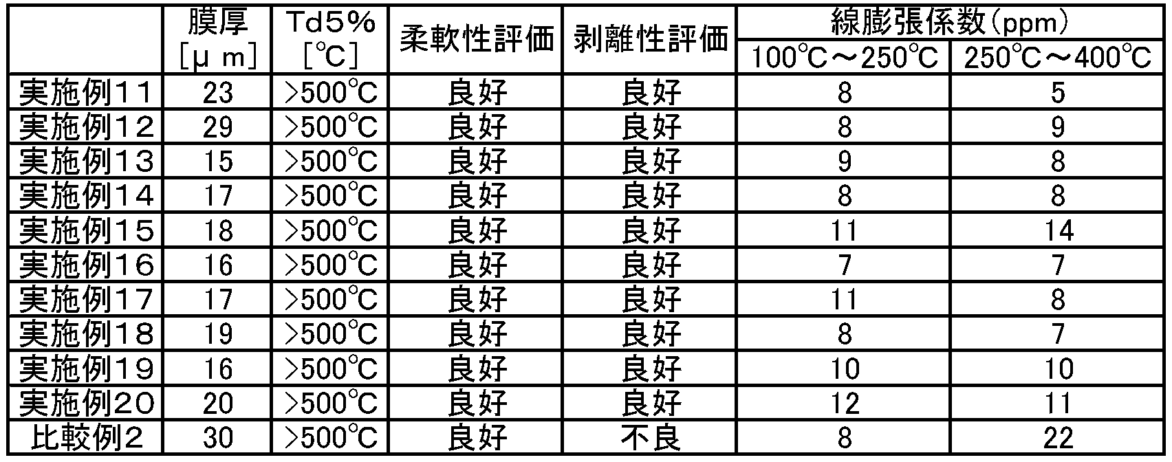 Figure JPOXMLDOC01-appb-T000035