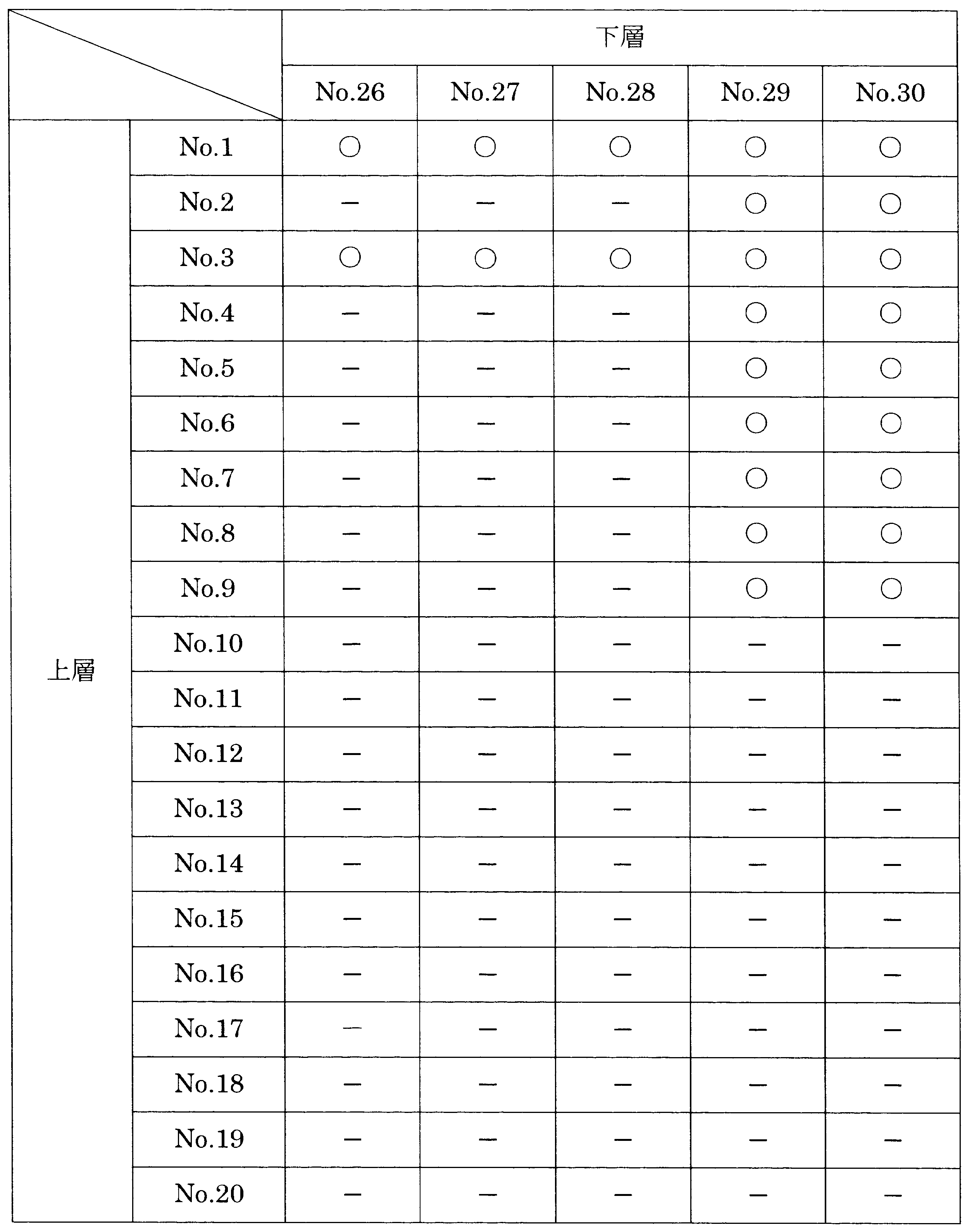 Figure JPOXMLDOC01-appb-T000030