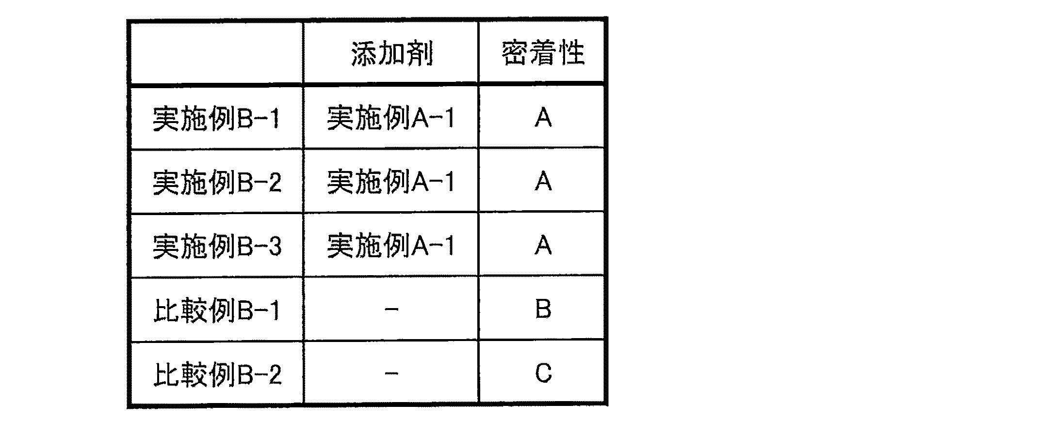 Figure 2020007474