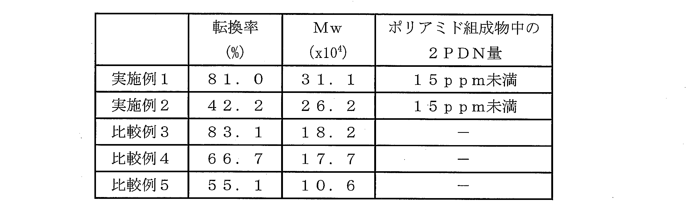 Figure JPOXMLDOC01-appb-T000004