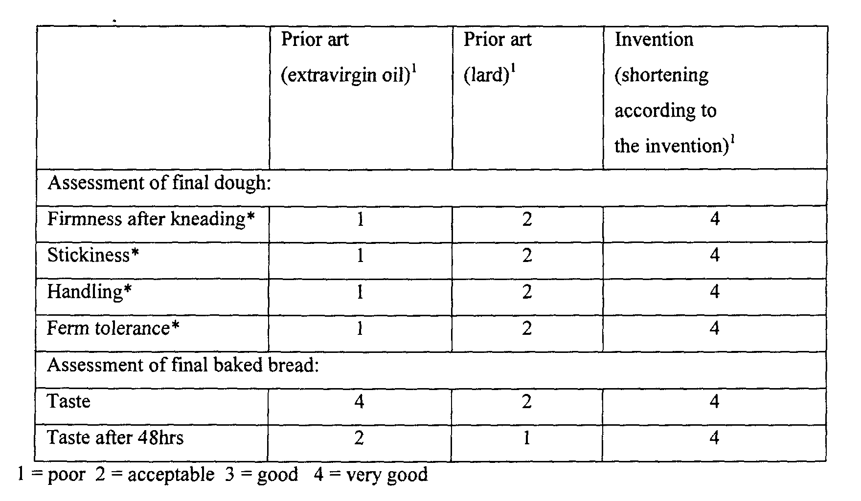 Figure 00080001