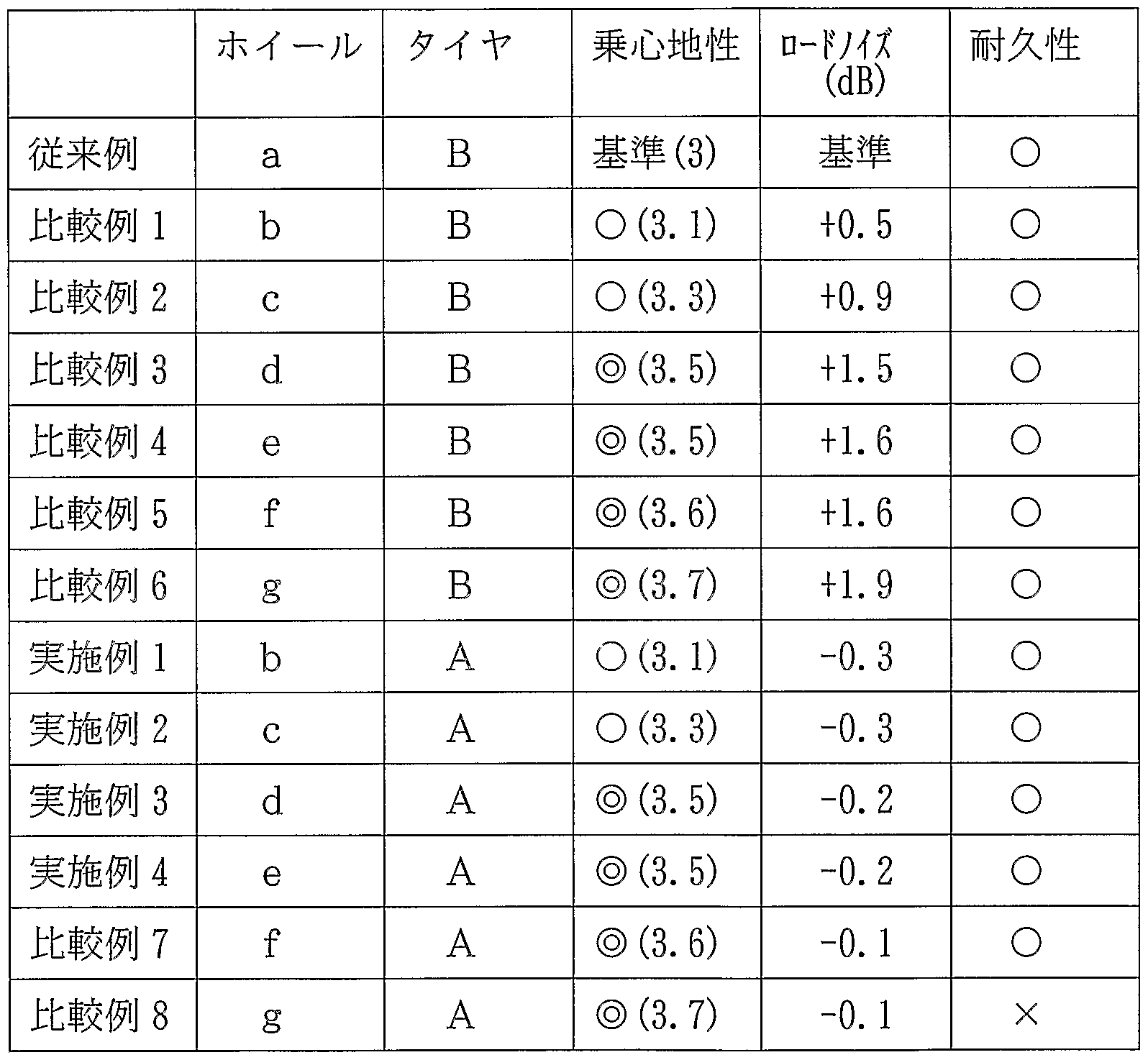 Figure imgf000011_0001