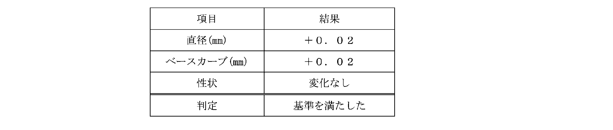 Figure JPOXMLDOC01-appb-T000008