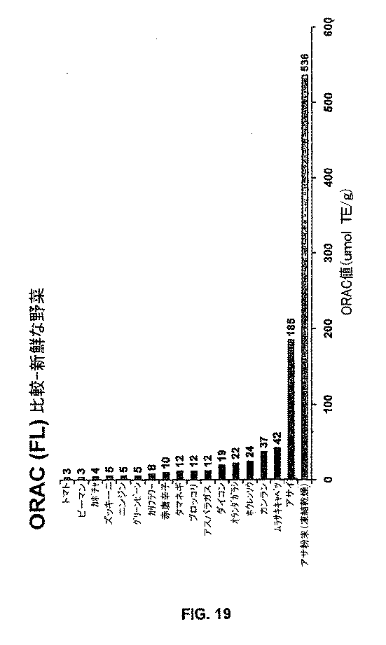 Jp2006520804a6 Health Supplement Based On Jucara And Acai Fruit Google Patents