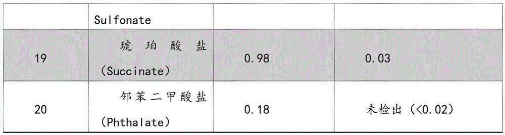 Figure GDA0003041107300000071