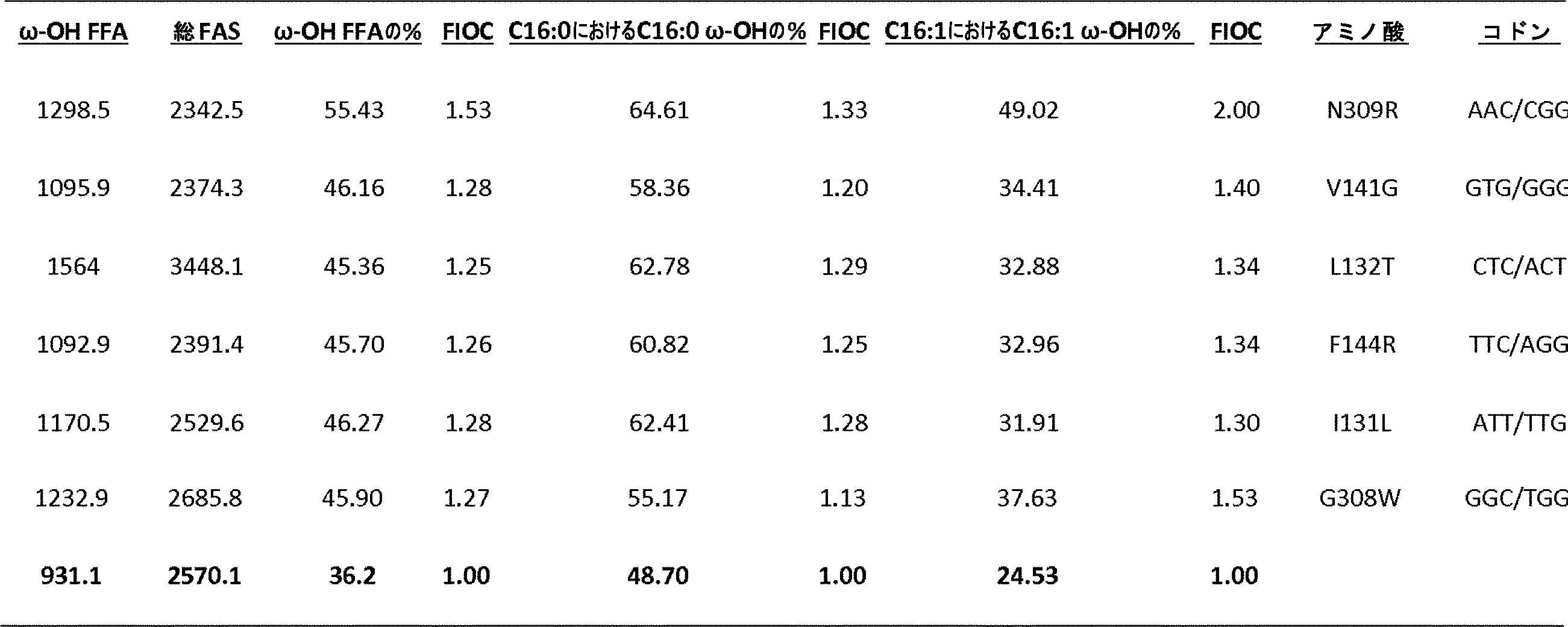 Figure 0007564800000027