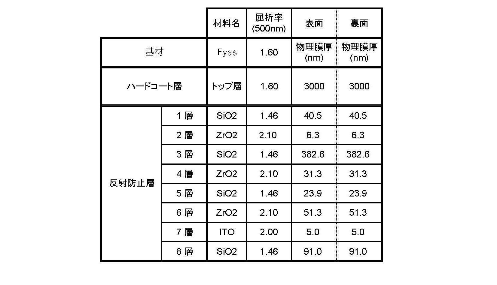 Figure JPOXMLDOC01-appb-T000002