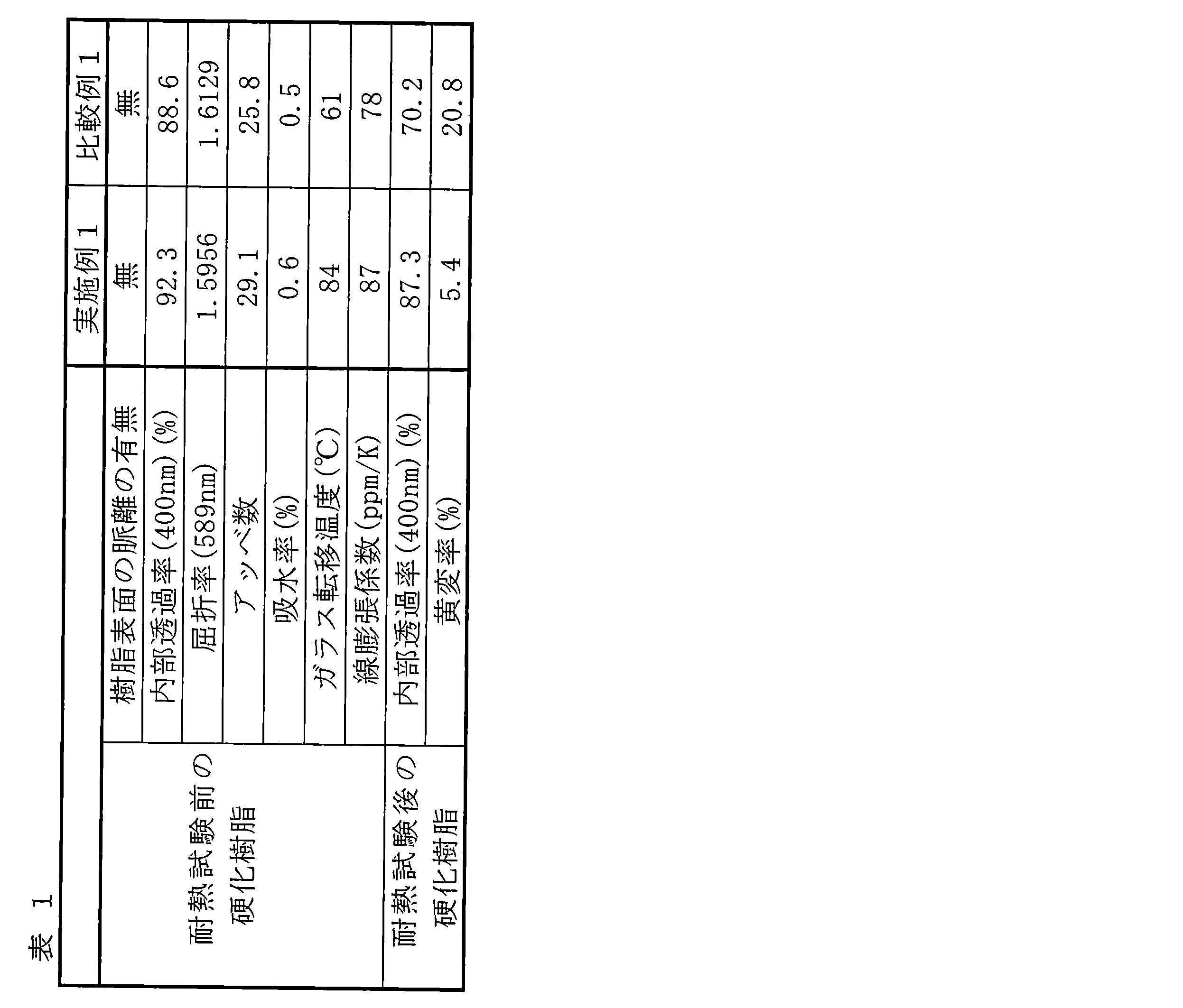 Figure JPOXMLDOC01-appb-T000010