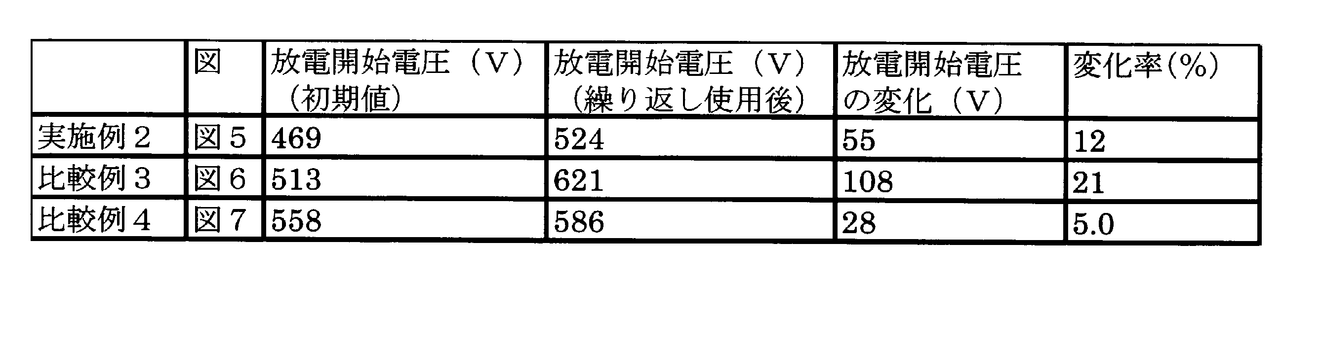 Figure JPOXMLDOC01-appb-T000002