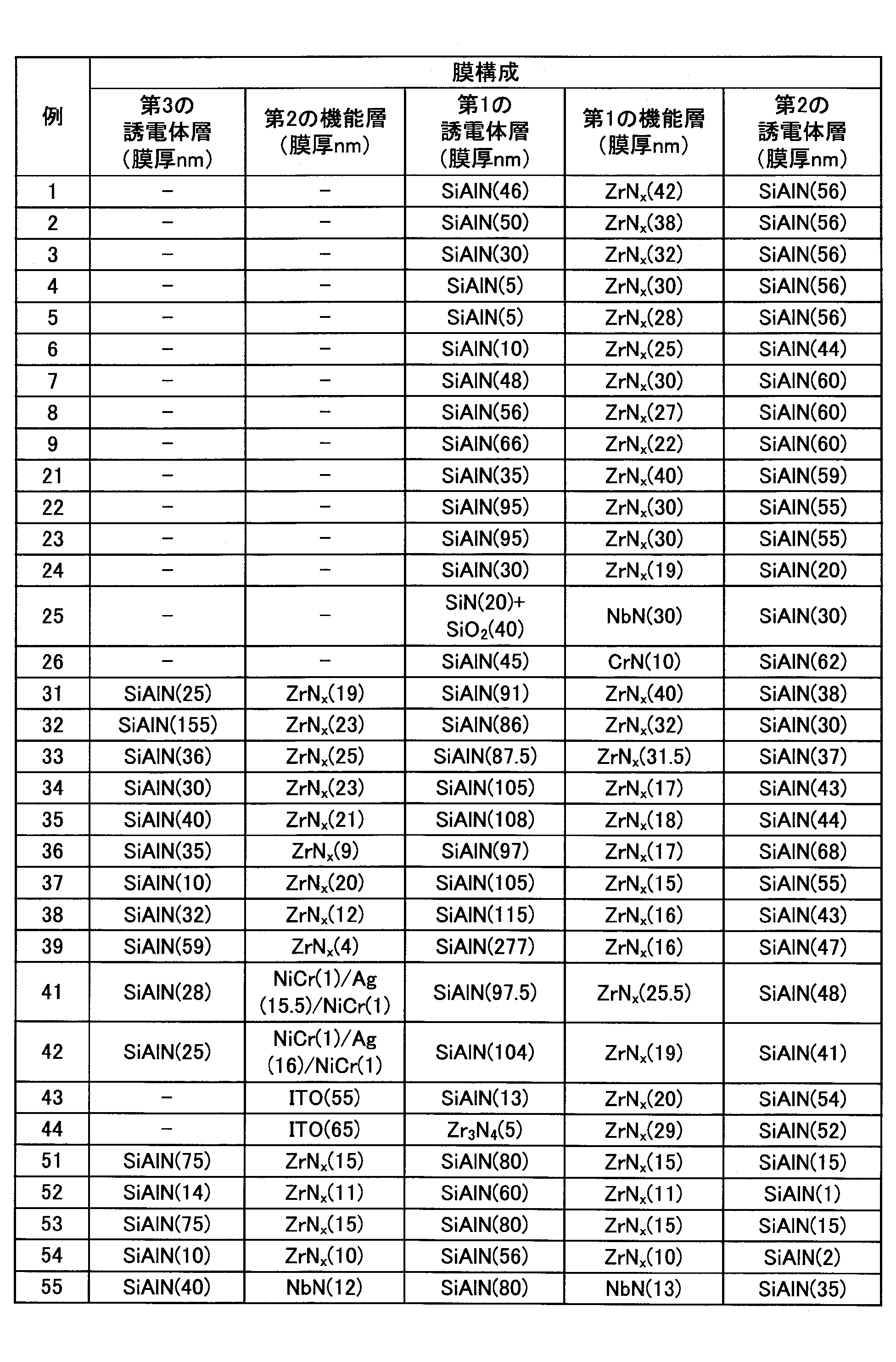 Figure JPOXMLDOC01-appb-T000003