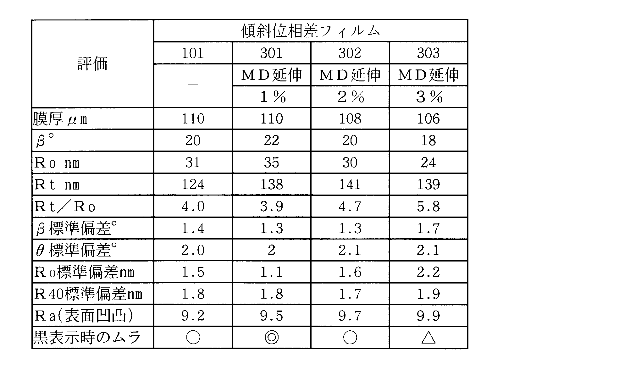 Figure JPOXMLDOC01-appb-T000005