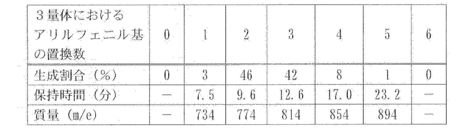 Figure JPOXMLDOC01-appb-T000034