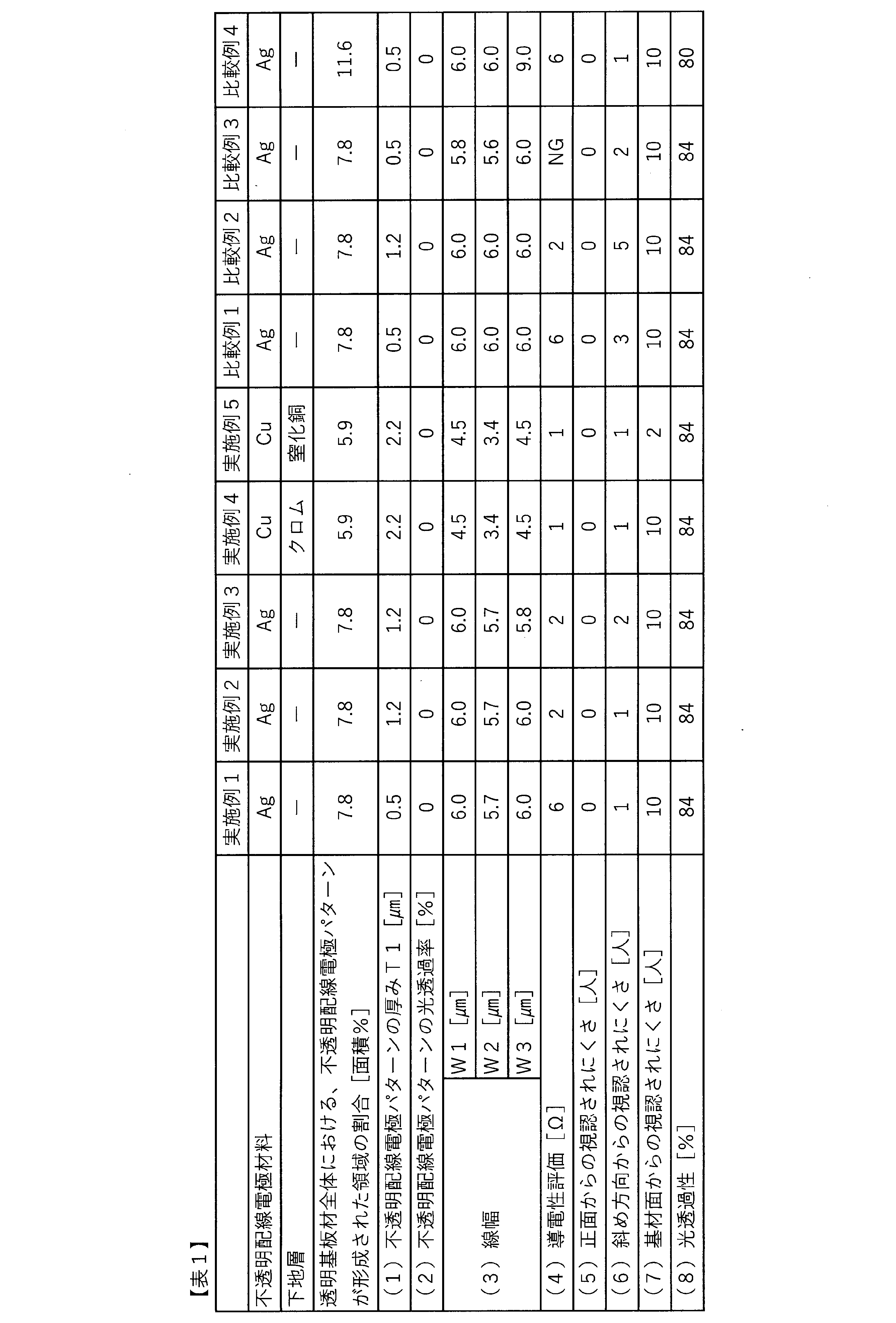 Figure JPOXMLDOC01-appb-T000001