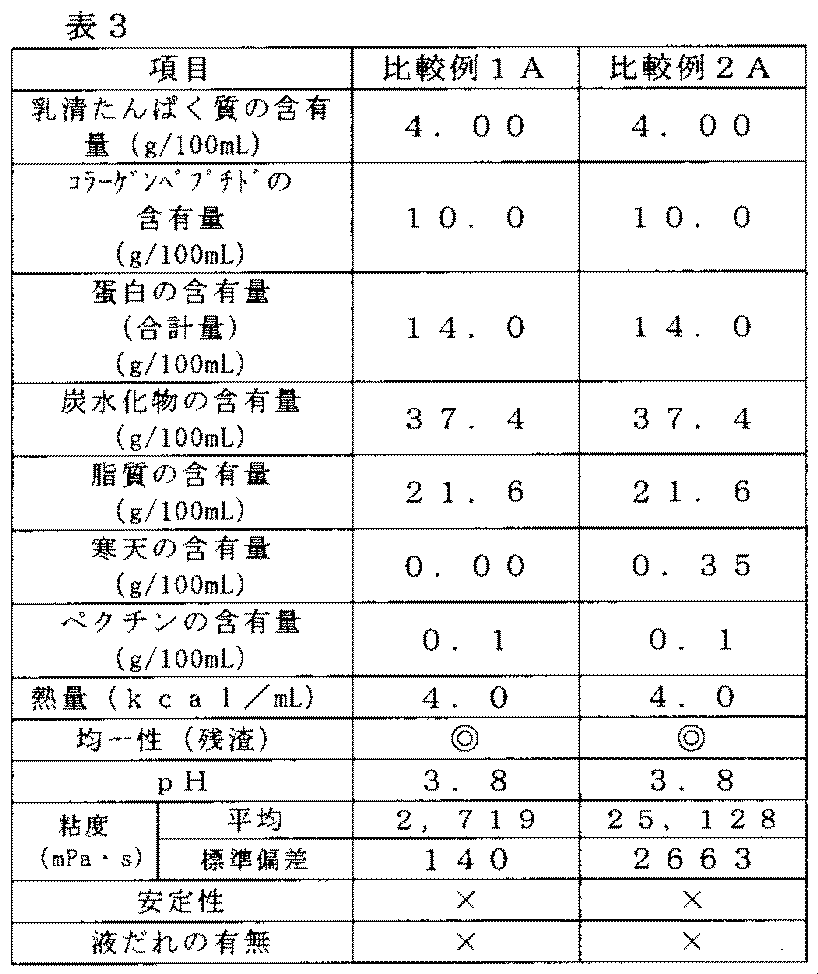 Figure JPOXMLDOC01-appb-T000003