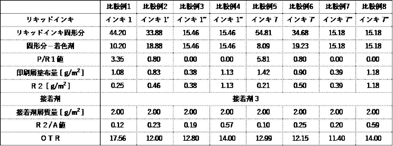 Figure JPOXMLDOC01-appb-T000015