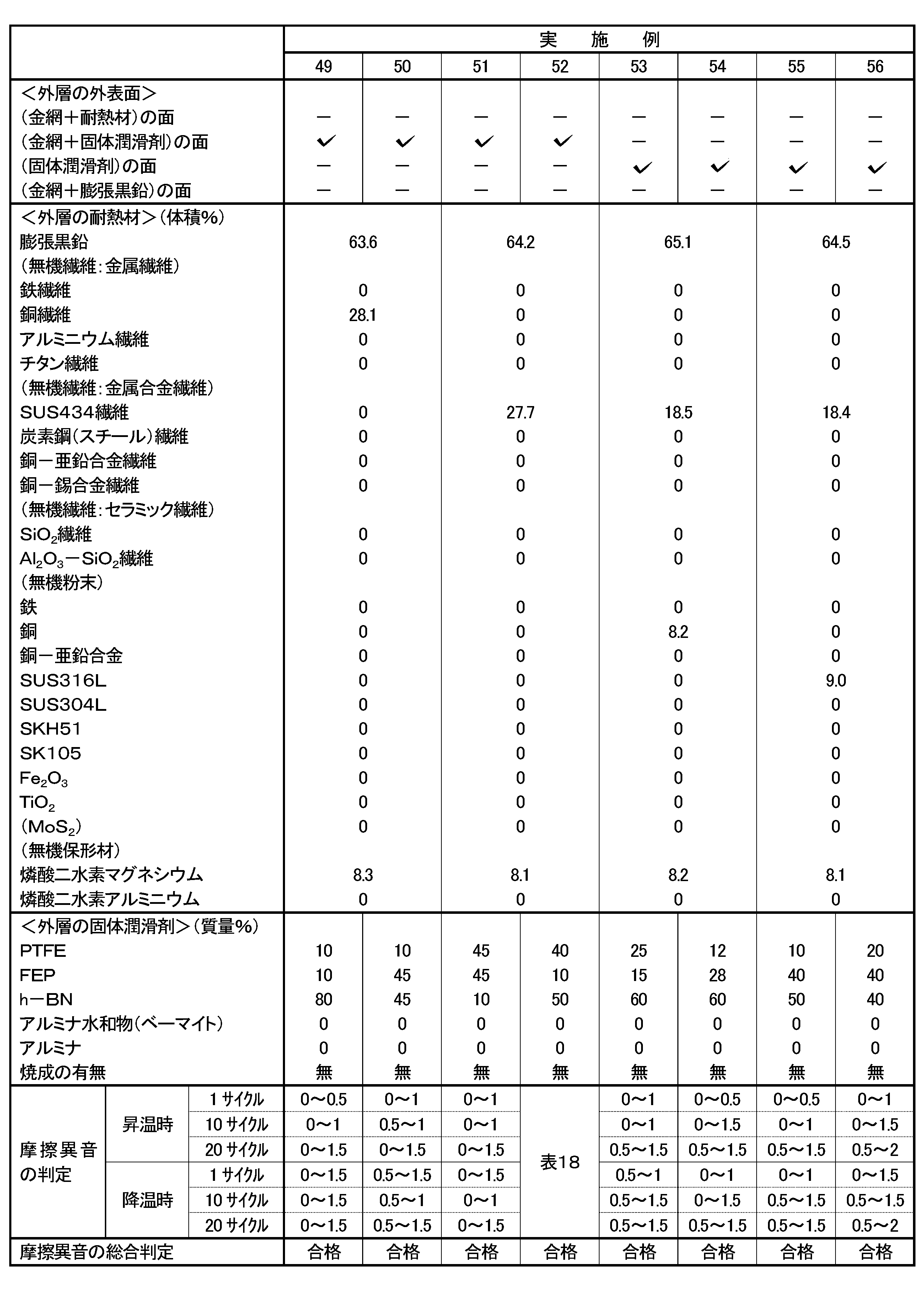 Figure JPOXMLDOC01-appb-T000007