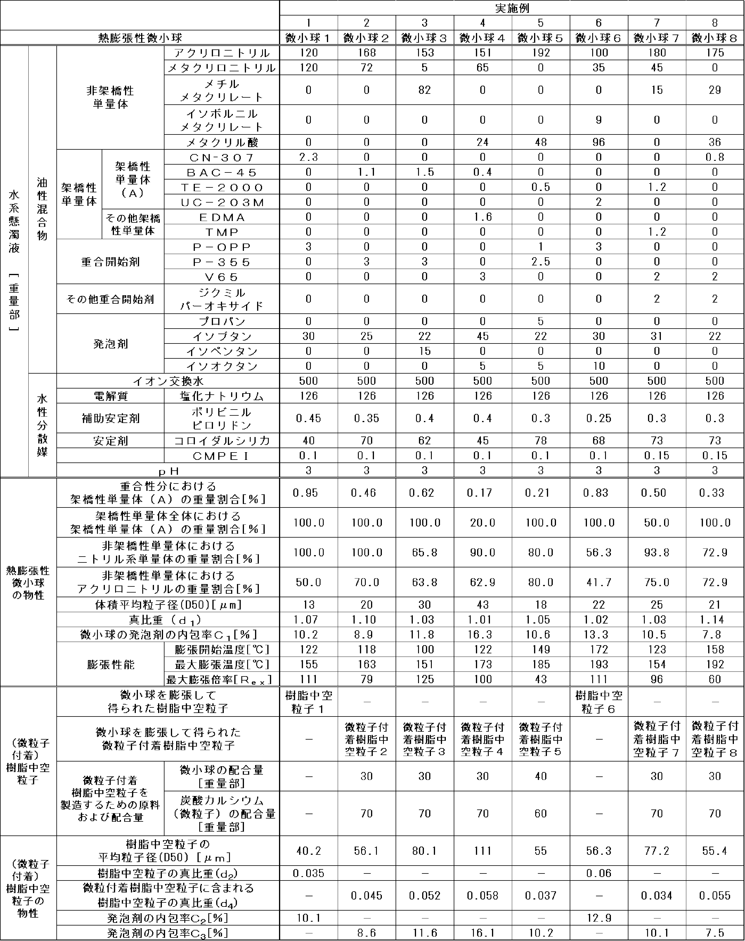 Figure JPOXMLDOC01-appb-T000002