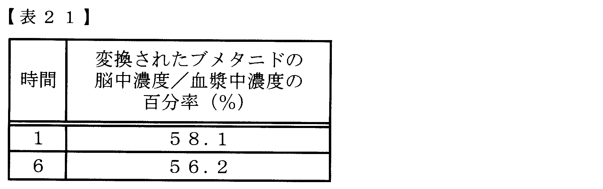 Figure JPOXMLDOC01-appb-T000109