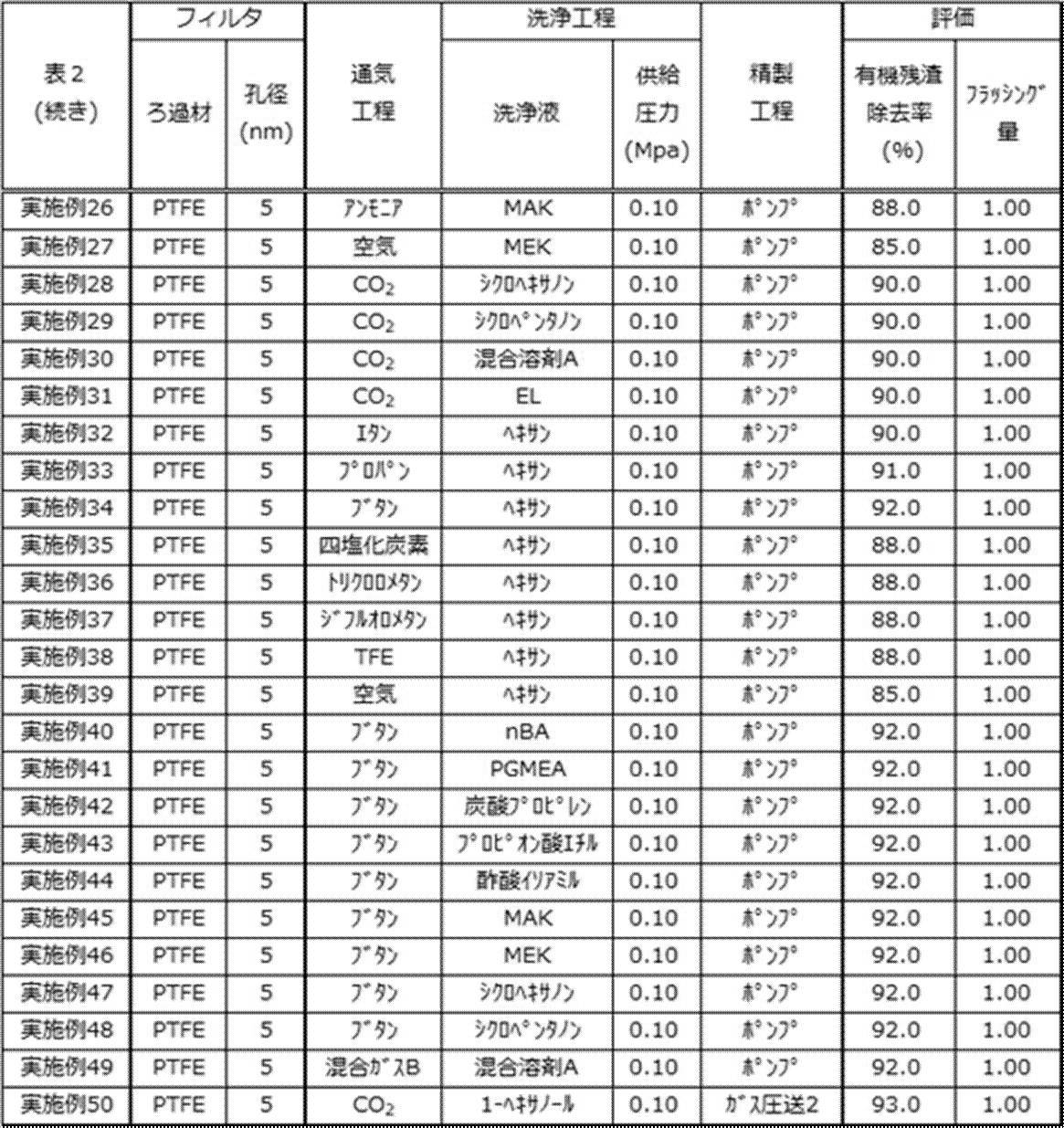Figure JPOXMLDOC01-appb-T000004