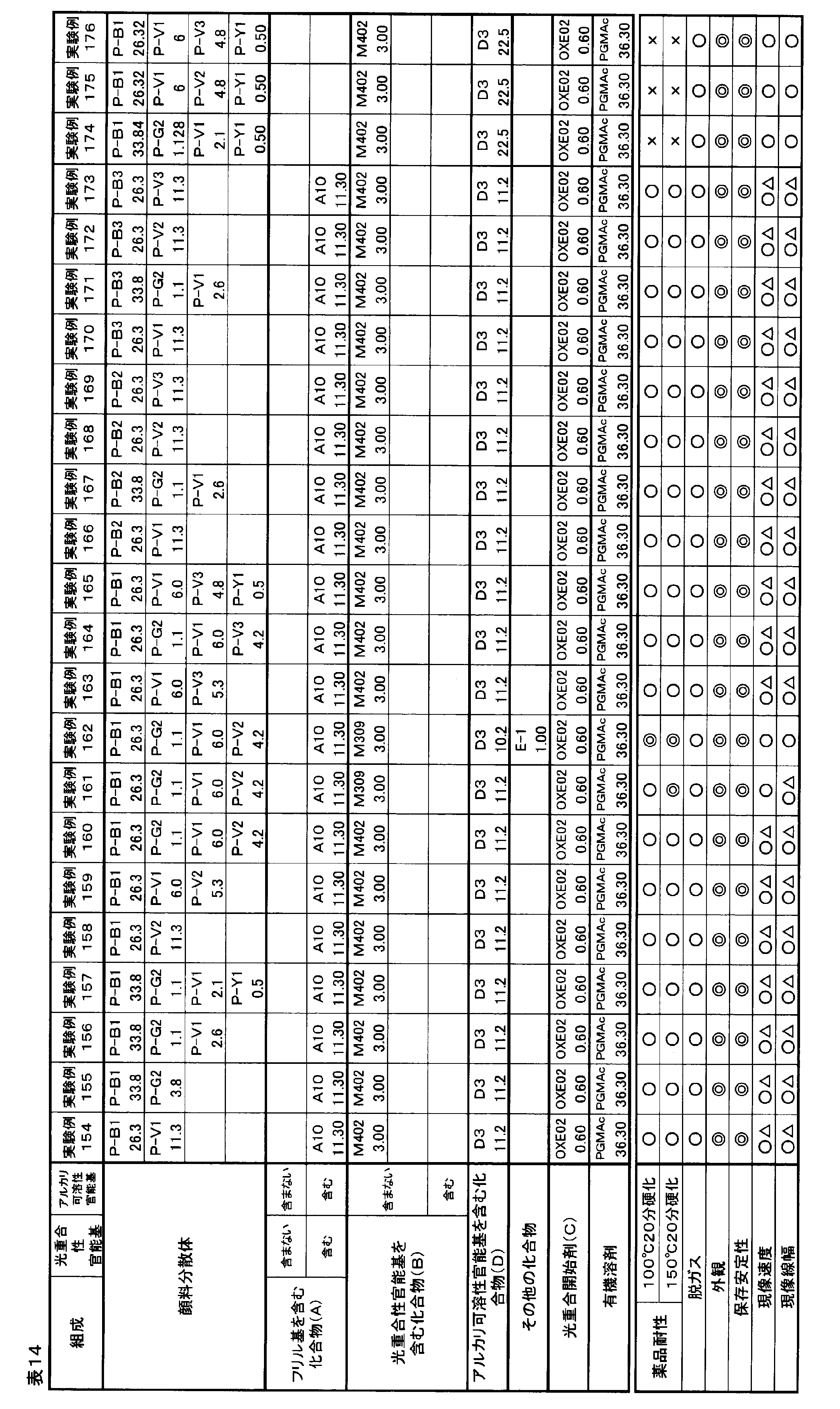 Figure JPOXMLDOC01-appb-T000055