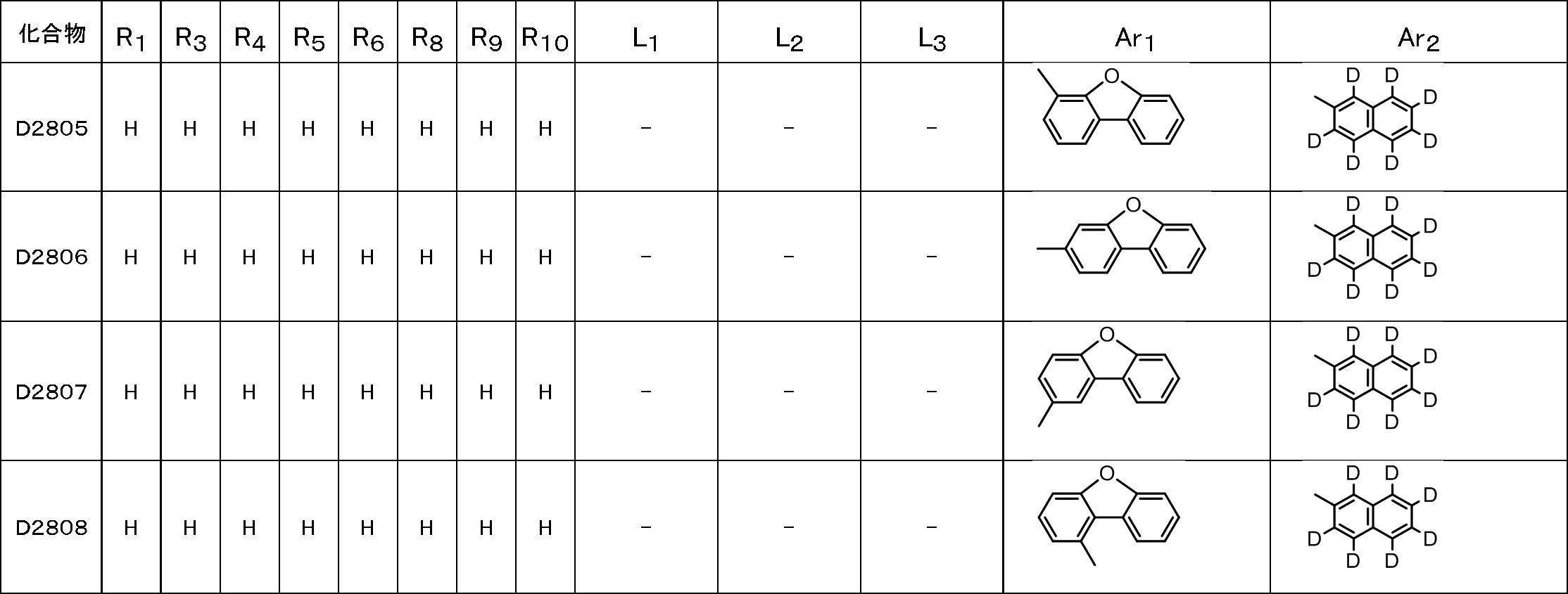 Figure JPOXMLDOC01-appb-T000191