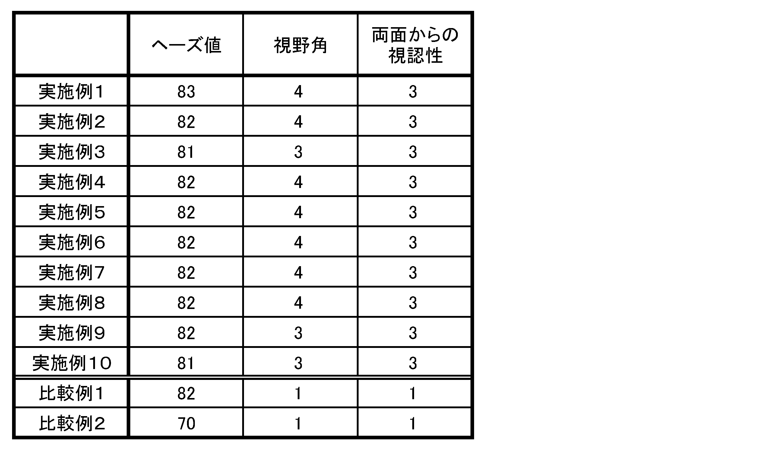 Figure JPOXMLDOC01-appb-T000001