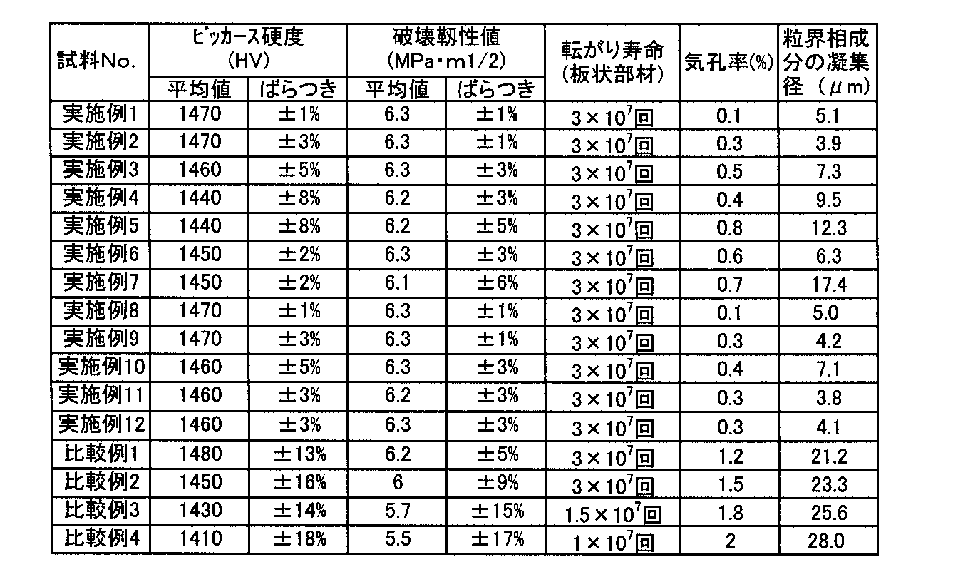Figure JPOXMLDOC01-appb-T000003