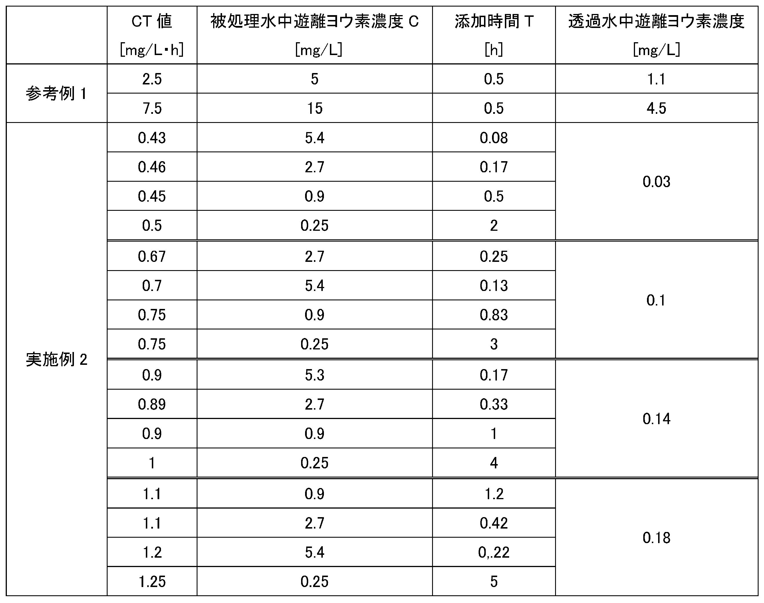 Figure JPOXMLDOC01-appb-T000003