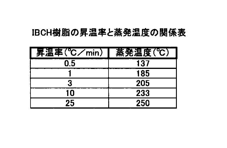 Figure JPOXMLDOC01-appb-T000005