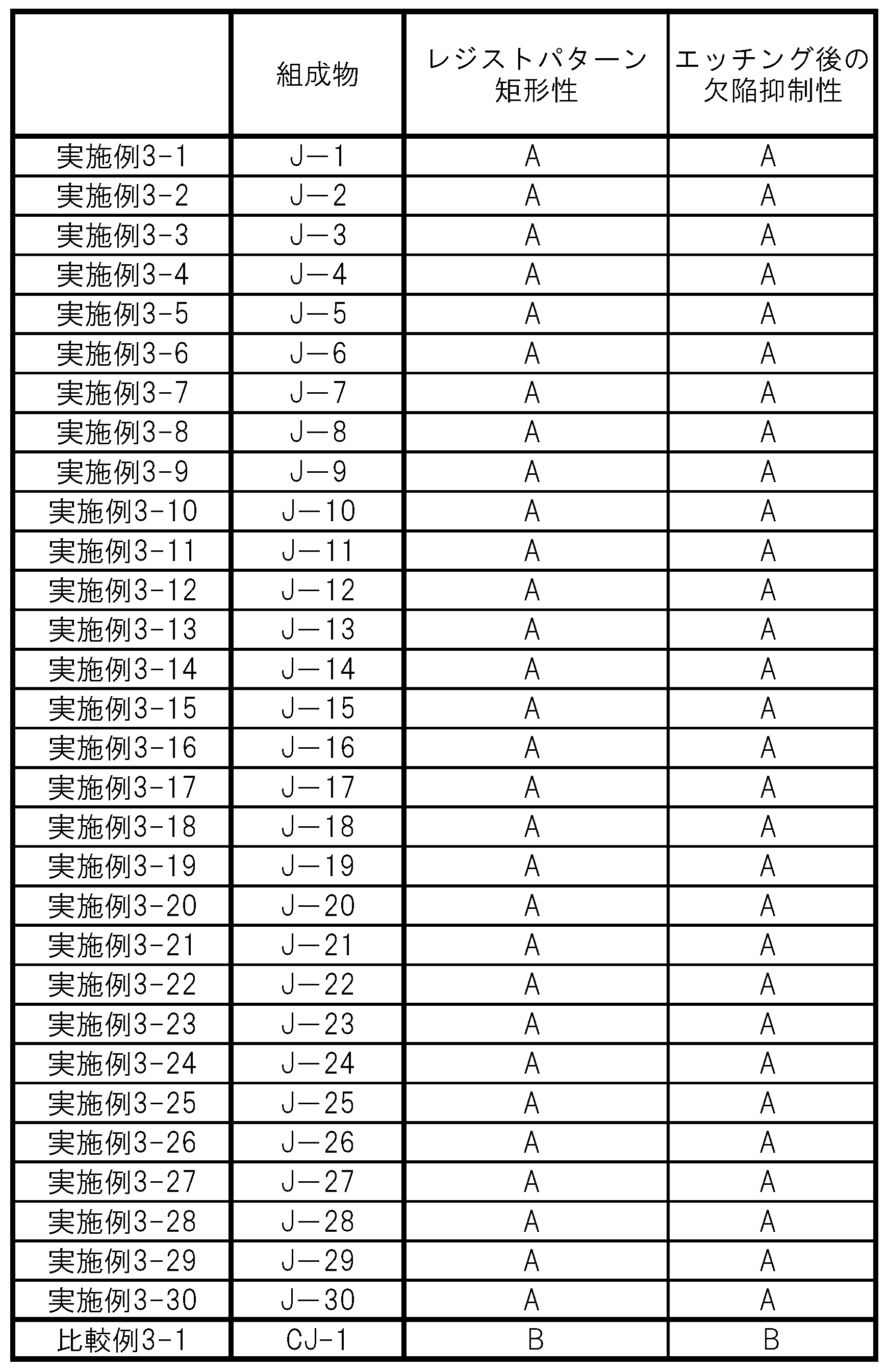 Figure JPOXMLDOC01-appb-T000057