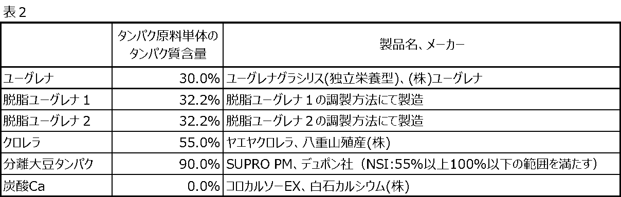 Figure JPOXMLDOC01-appb-T000002