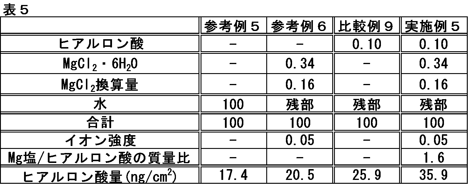 Figure JPOXMLDOC01-appb-T000005