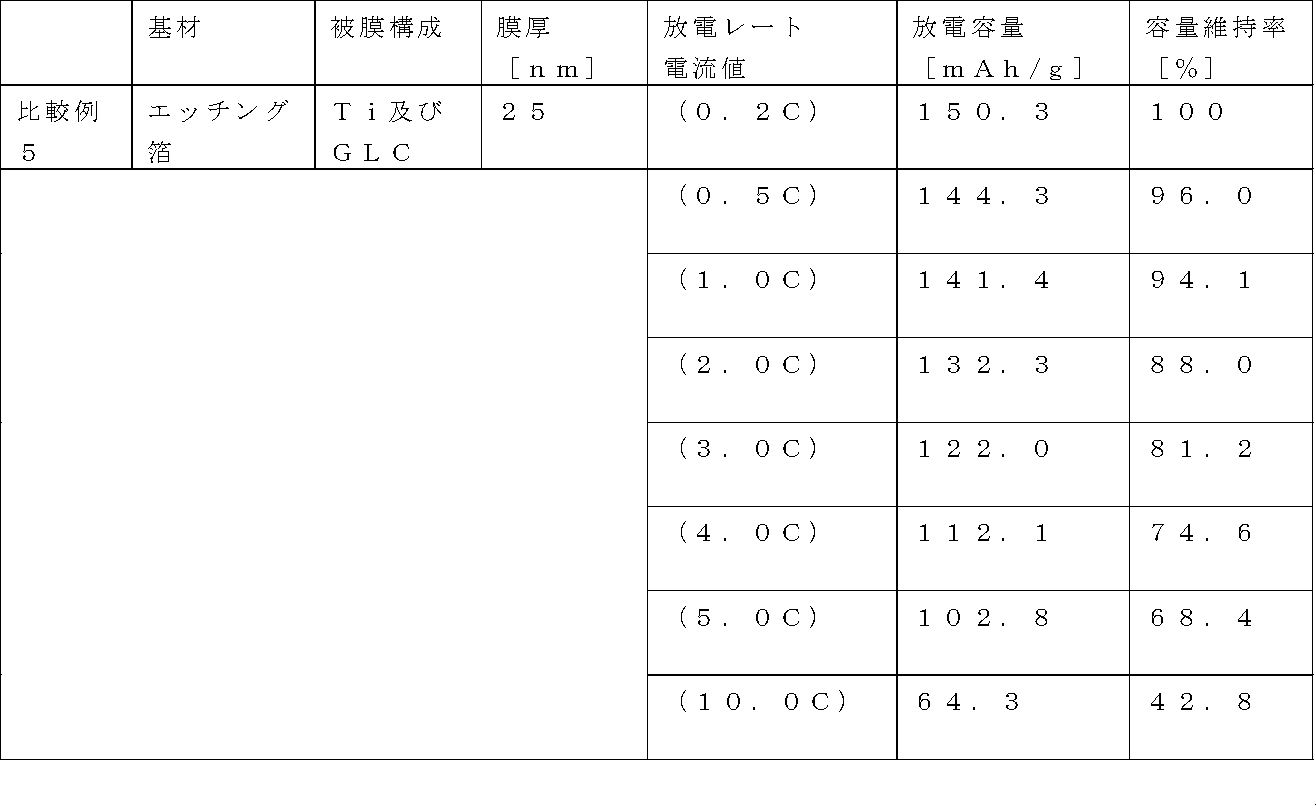 Figure JPOXMLDOC01-appb-T000008