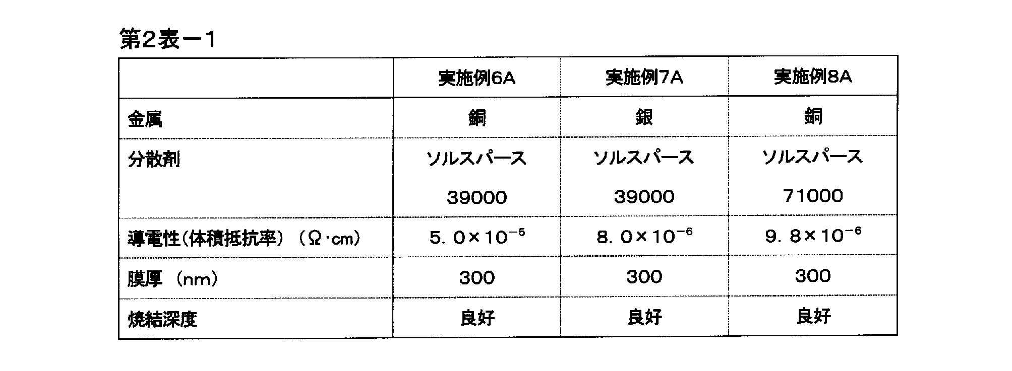 Figure JPOXMLDOC01-appb-T000013