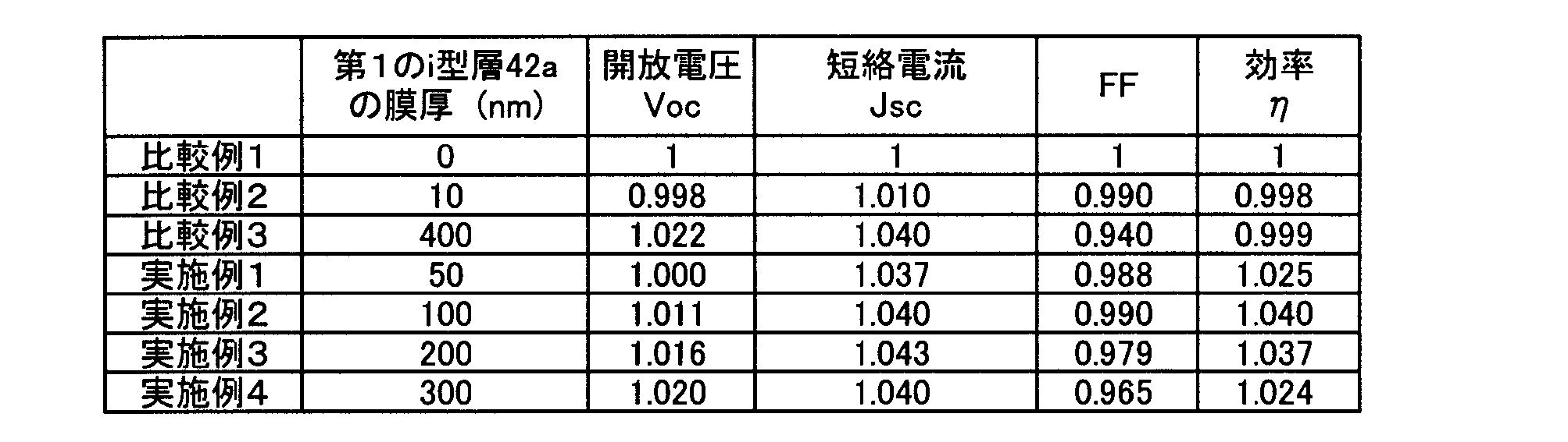Figure JPOXMLDOC01-appb-T000003