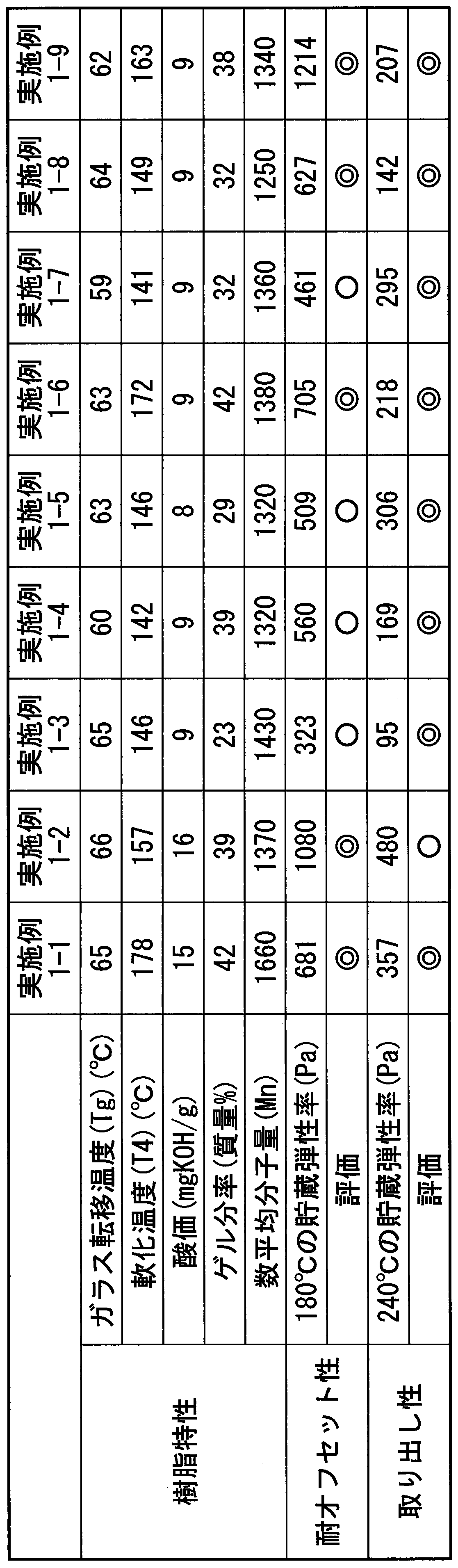 Figure JPOXMLDOC01-appb-T000006