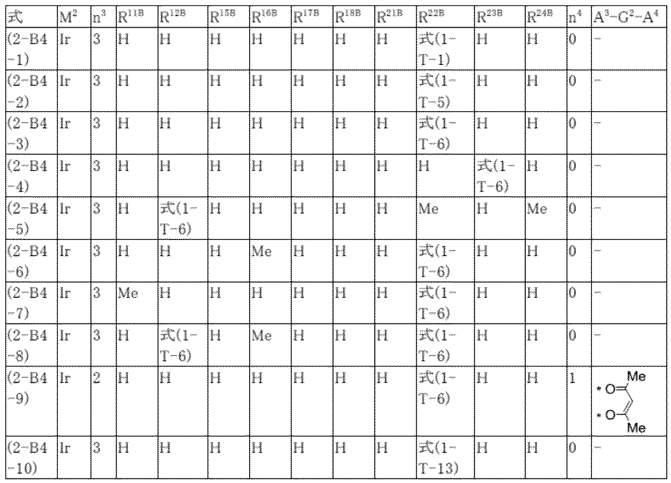 Figure JPOXMLDOC01-appb-T000070