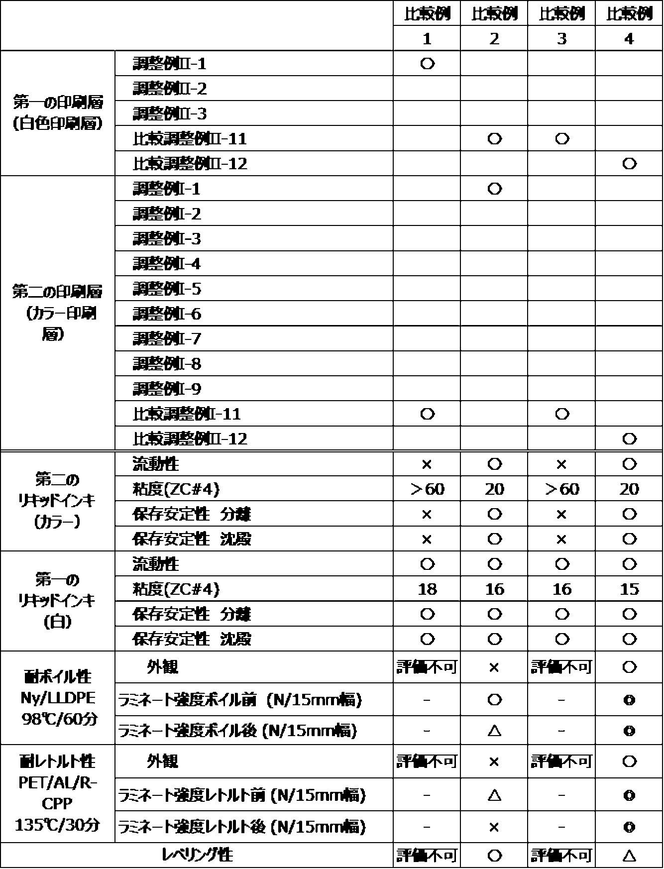 Figure JPOXMLDOC01-appb-T000006